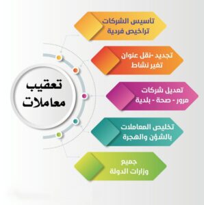 معقب مكتب العمل الغاء هروب-رقم معقب مكتب العمل بالرياض-معقب تخفيض رسوم مكتب العمل-معقب مكتب العمل حراج-معقب جوازات ومكتب عمل-معقب محترف بالرياض-معقب مكتب العمل الدمام-تخليص معاملات مكتب العمل